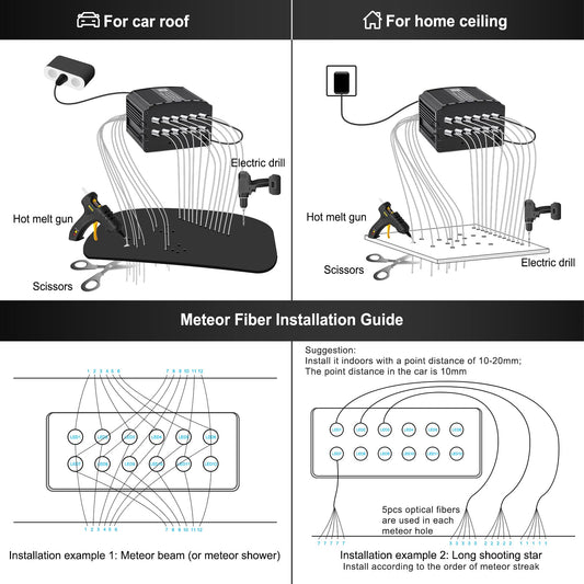 Car Starlight Headliner Kit, 4 Colors 32W Twinkle & Meteor Fiber Optic Ceiling Lights, 2 in 1 Light Engine 1200pcs*0.03in*13.1ft+240 RGBW Shooting Stars Lights for Car Roof Décor